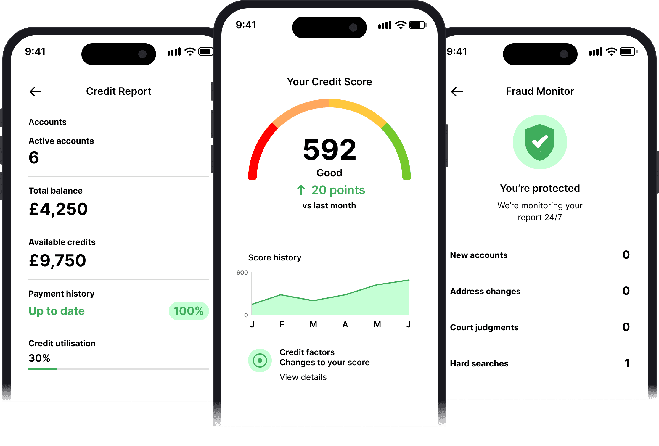 Credit score mobile app