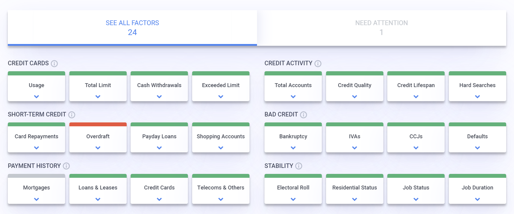 Credit Activity Database Credit Score vs Lender Score: Avoid The Trap | Credit-Score